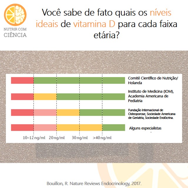 Dose ideal de vitamina D